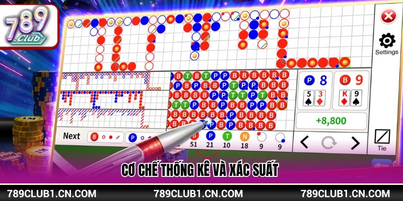 Nguyên lý toán học trong dự đoán bài